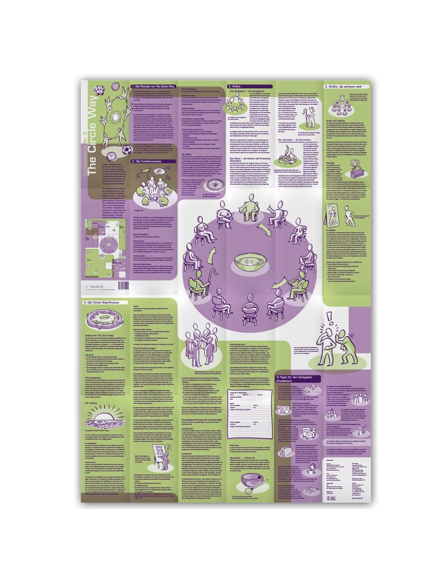 Learning Map No.9 - The Circle Way