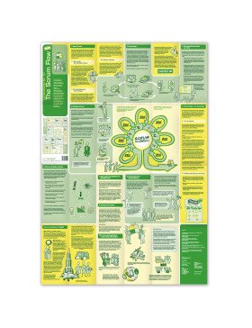 Learning Map No. 10 - The Scrum Flow